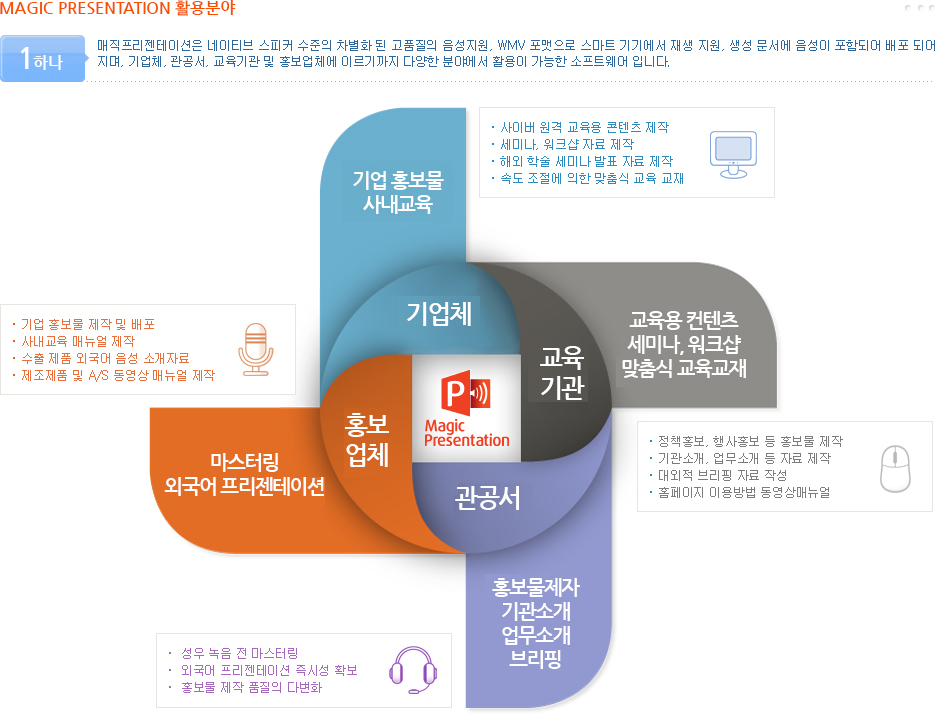 매직프리젠테이션활용분야_2